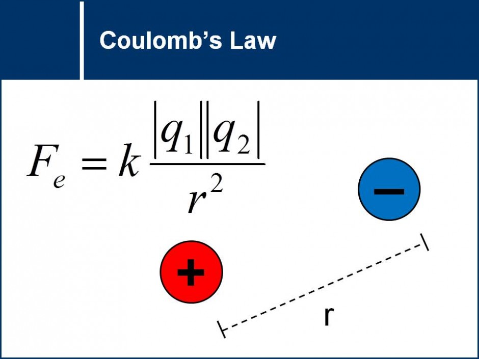 Coulomb Conversion Chart